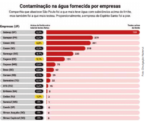 Desafios e soluções para os tipos  de poluição das águas hoje no Brasil